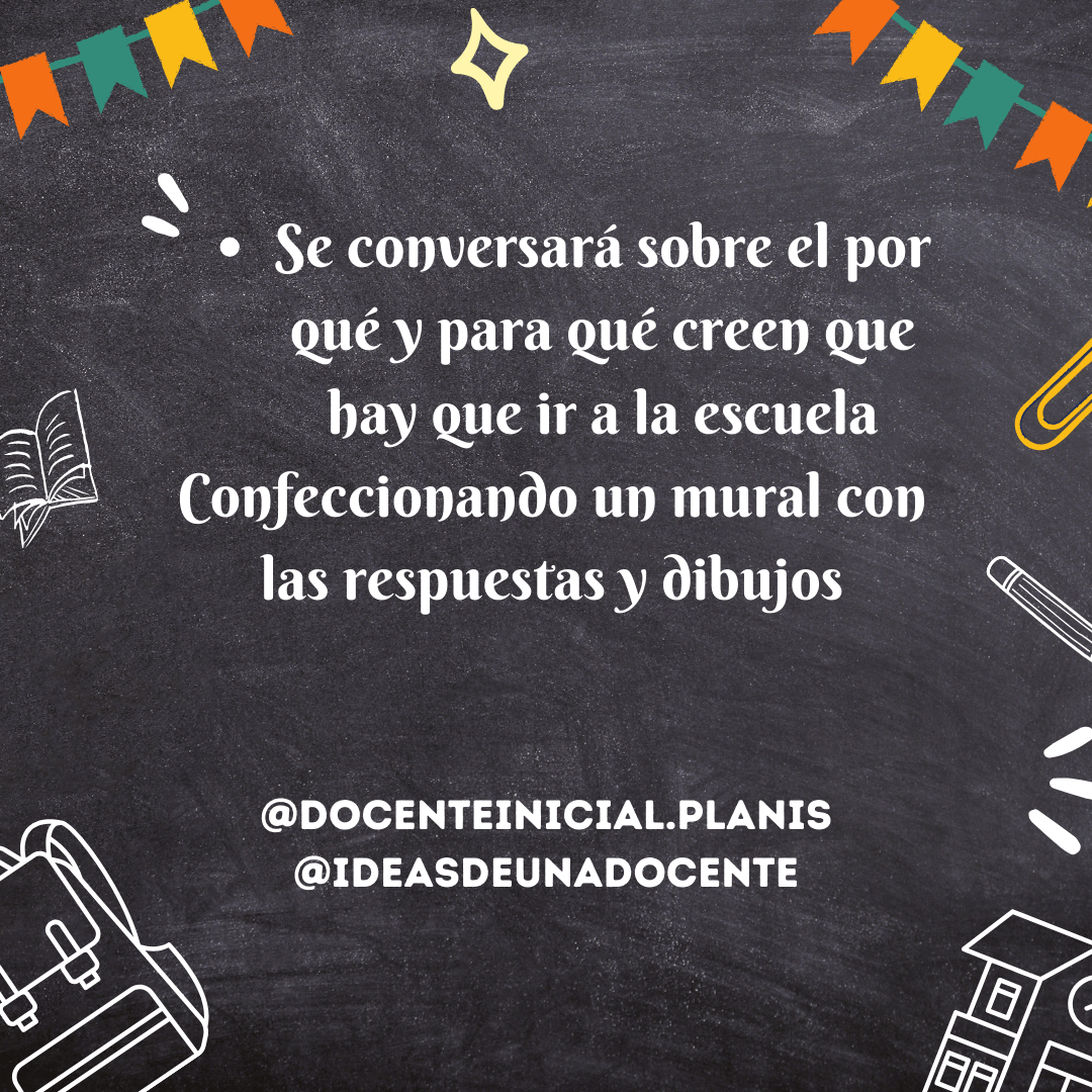 Placa con consigna sobre por qué ir a la escuela Placa con fondo de pizarrón negro y adornos escolares alrededor. En el centro hay una consigna para conversar sobre por qué creen que se va a la escuela y para armar un mural con respuestas y dibujos.