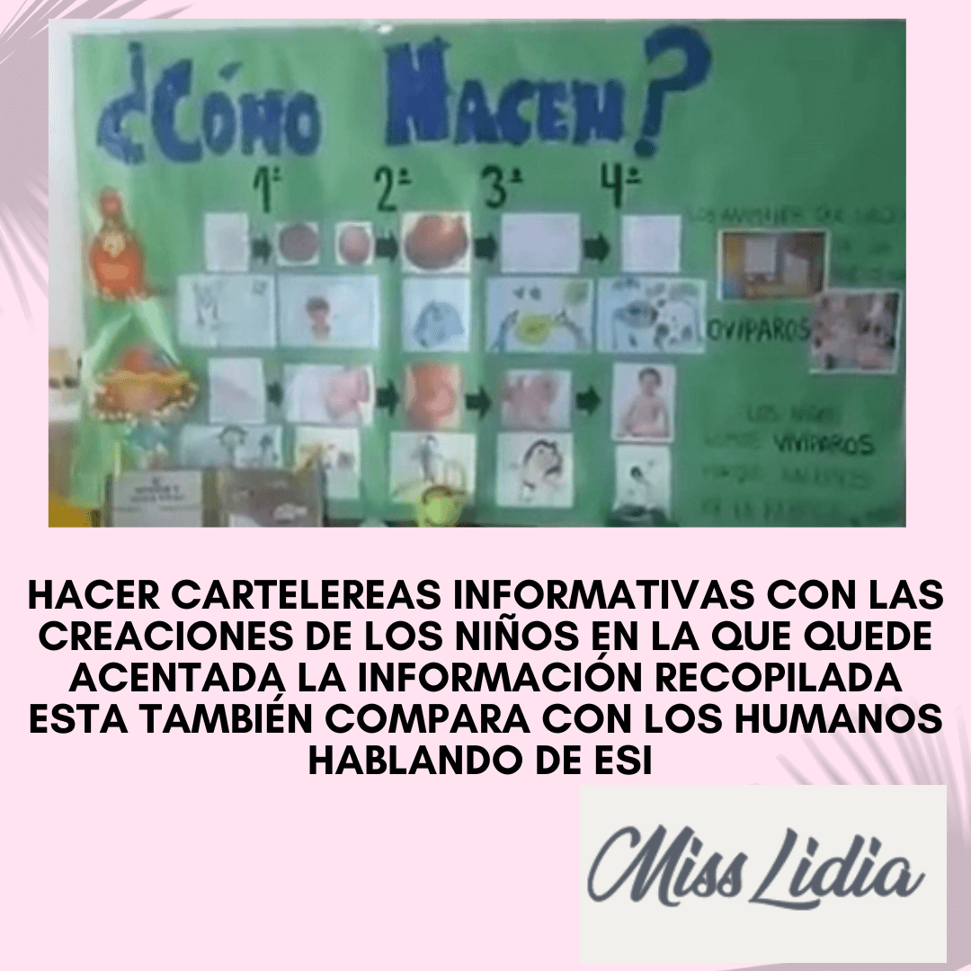 Cartelera escolar sobre cómo nacen los dinosaurios Una cartelera verde muestra dibujos y recortes organizados por etapas de crecimiento. Hay títulos grandes, flechas y pequeñas ilustraciones escolares sobre el tema de los dinosaurios.