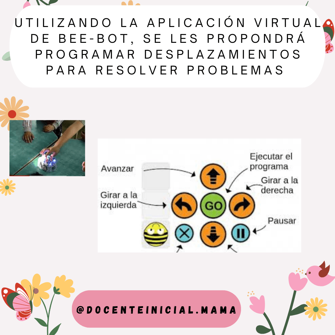 Un cartel explica, con texto e íconos, acciones como avanzar, girar a la izquierda o a la derecha y pausar. A la izquierda hay una foto pequeña de una mano manipulando un robot sobre una mesa.