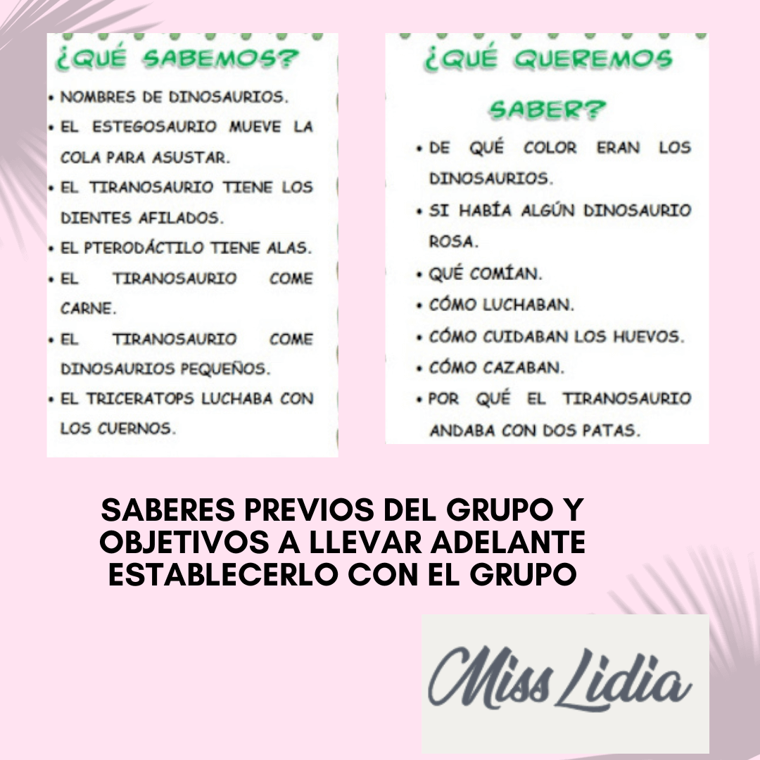 Carteles de ideas previas y preguntas sobre dinosaurios Dos afiches blancos presentan listas de ideas y preguntas sobre dinosaurios. El material parece de aula y está organizado en columnas con títulos en verde.
