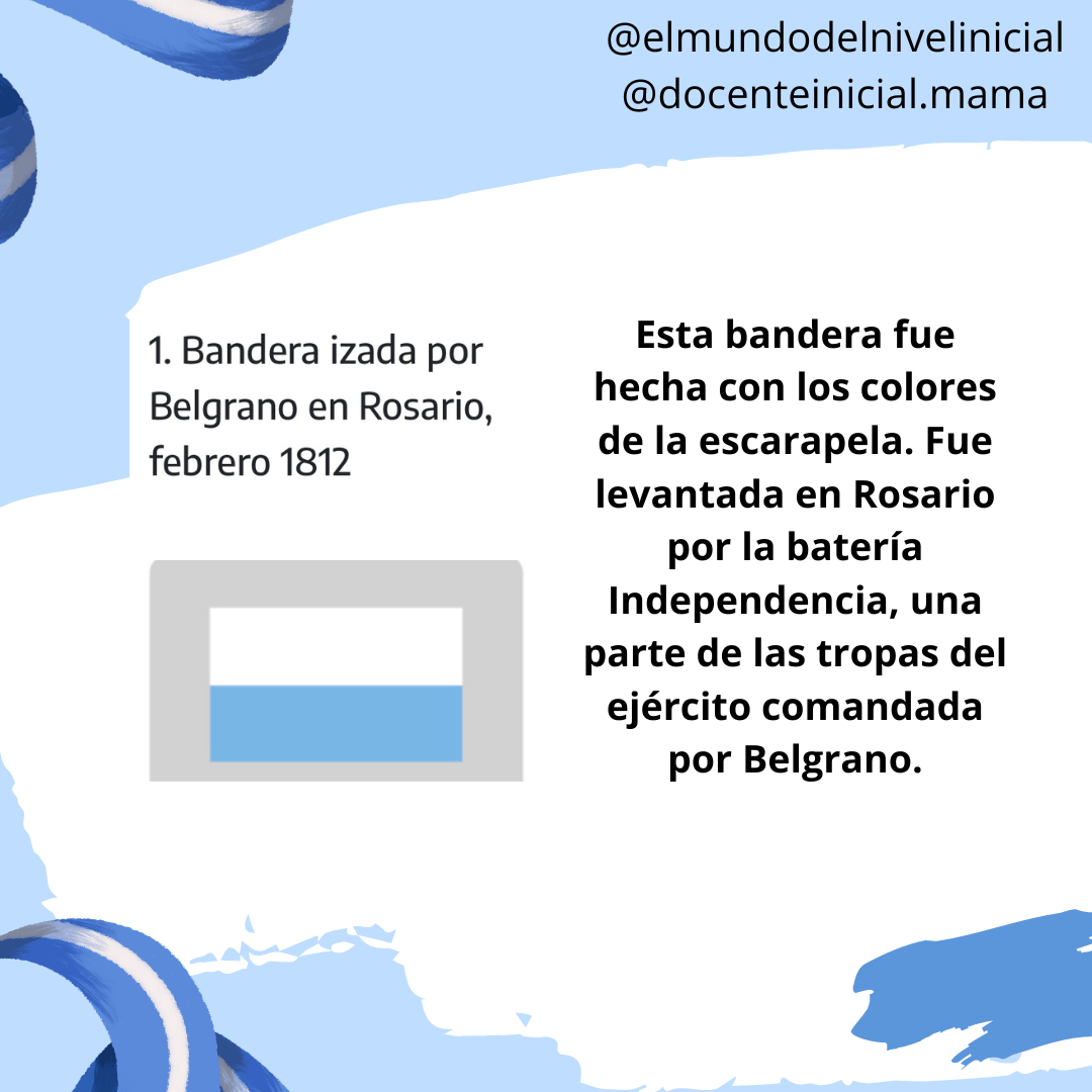 Lámina sobre la bandera de Belgrano en Rosario en 1812 Placa celeste con una representación de dos franjas, blanca y celeste, y un texto original sobre la bandera izada por Belgrano en Rosario en febrero de 1812.